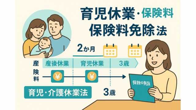 育児休業と保険料免除の期間を示す図解インフォグラフィック